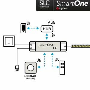 The Light Group SLC SmartOne alim. ZigBee CV 24V 50W PWM Mono^ Tension Constante