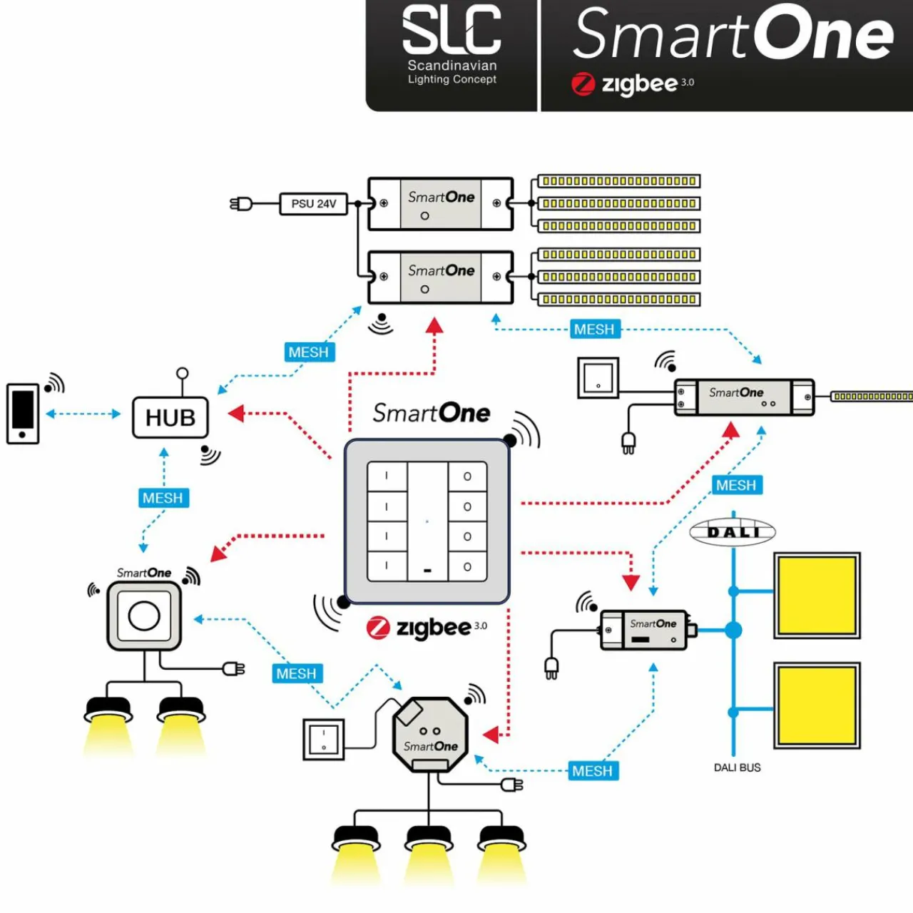slc_smartone_zigbee_en_interrupteur_mural_dim_5.webp The Light Group SLC SmartOne ZigBee 4en1 interrupteur mural dim^ Interrupteurs Connectés