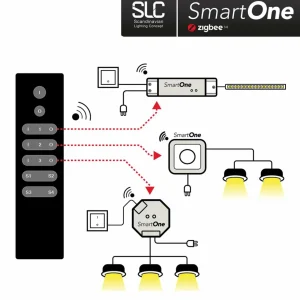 The Light Group SLC SmartOne ZigBee télécommande 3 canaux Mono^ Interrupteurs Connectés