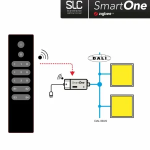 The Light Group SLC SmartOne ZigBee télécommande 3 canaux Mono^ Interrupteurs Connectés