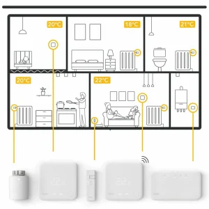 tado° kit de démarrage thermostat intelligent V3+^ Thermostats Connectés